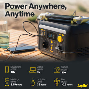 Aqiila Powerbird S1000v2 – kannettava virtapiste 1000 W